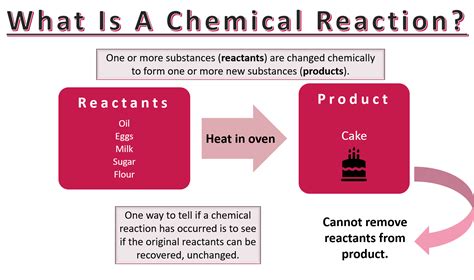 What causes a chemical reaction?