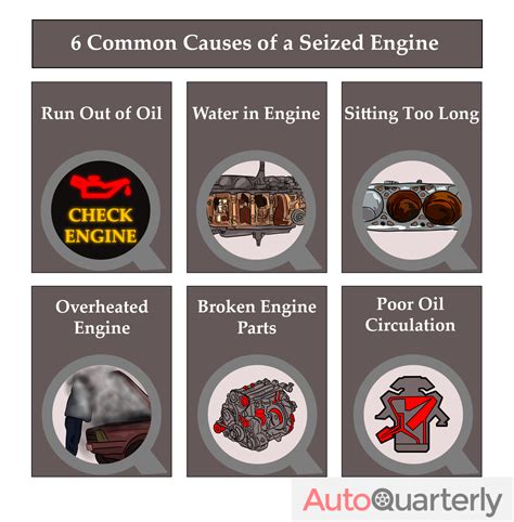 What causes a small engine to seize?