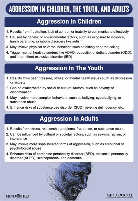 What causes aggression in psychiatric patients?