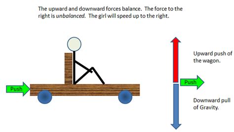 What causes an object to keep moving?