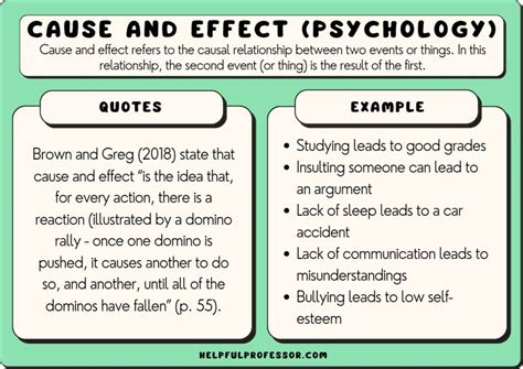 What causes argumentative behavior?