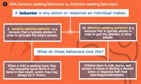 What causes attention-seeking behavior?