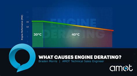 What causes derating?