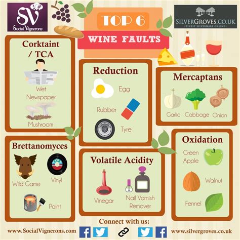 What causes diacetyl in wine?