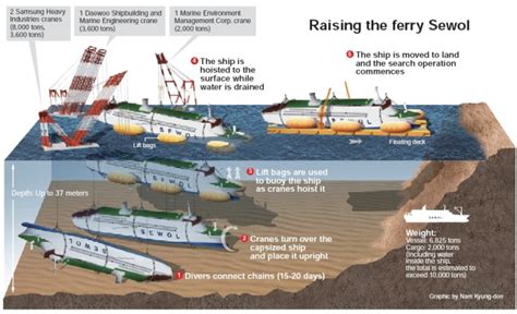 What causes ferries to sink?