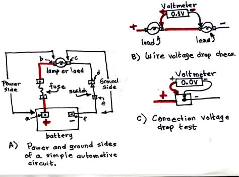 What causes high voltage in a car circuit?