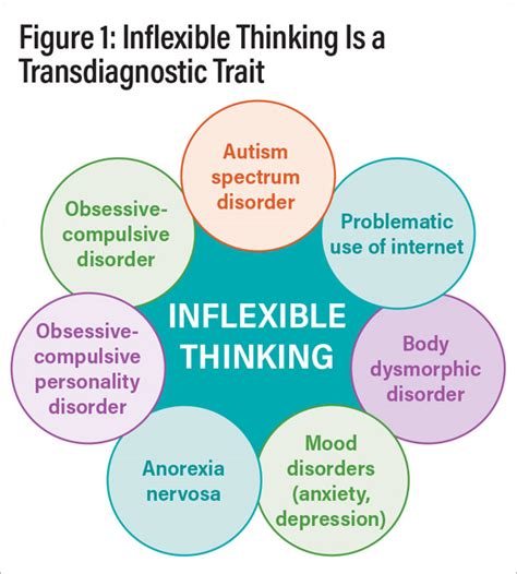 What causes inflexibility in children?