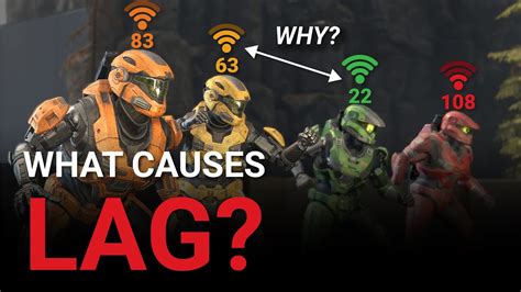 What causes lag in games?
