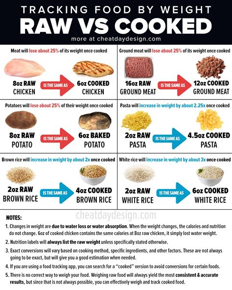 What causes meat to dry out?