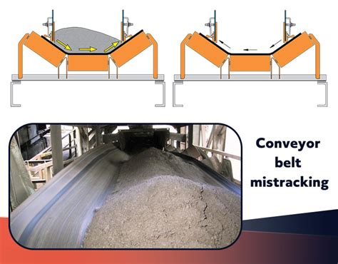 What causes misalignment in conveyor belt?