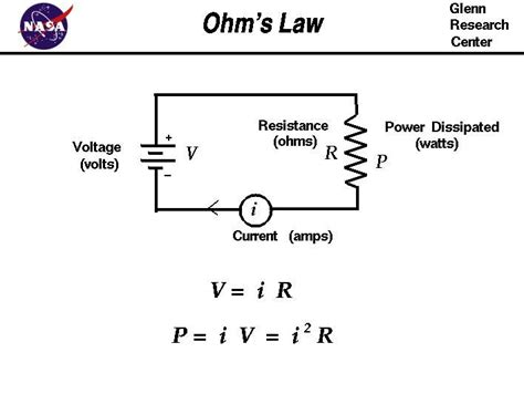 What causes negative ohms?