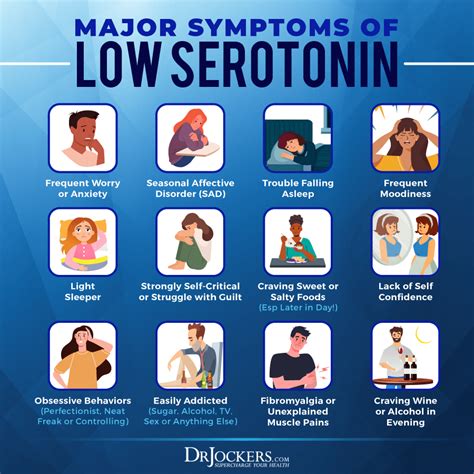 What causes serotonin levels to drop?