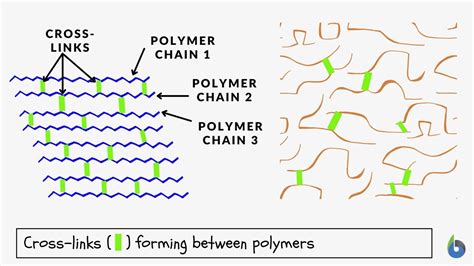 What causes stickiness in polymers?