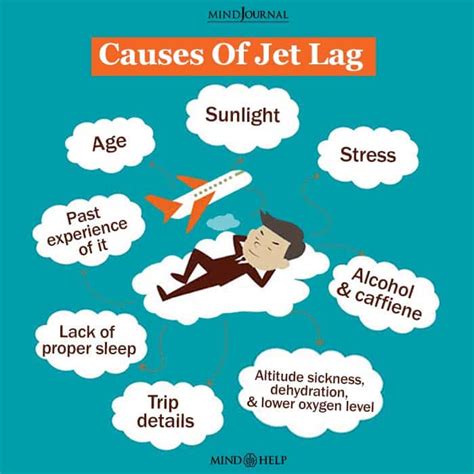 What causes the worst jet lag?