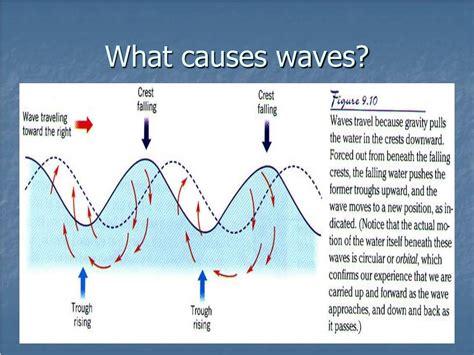 What causes waves to change direction?
