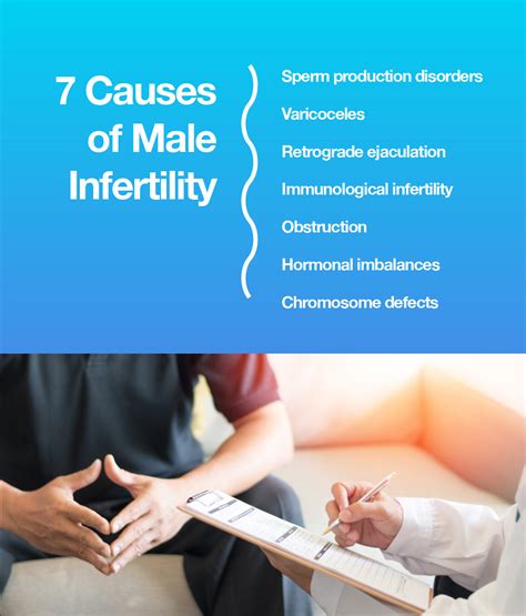 What causes weak fertility?