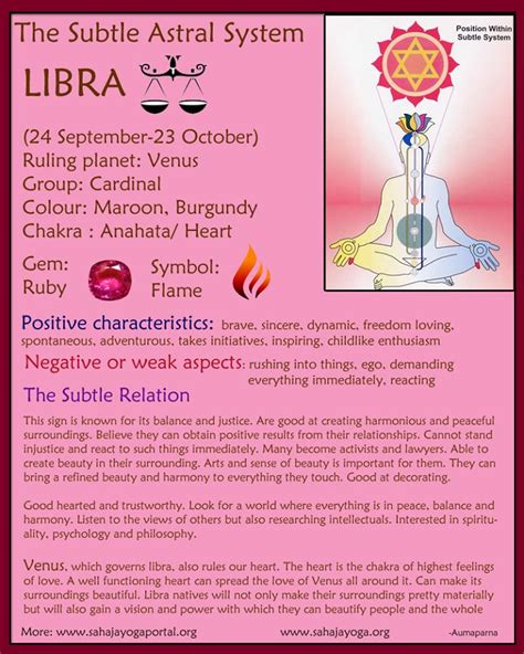 What chakra is Libra?