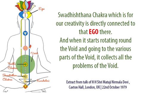 What chakra is ego?