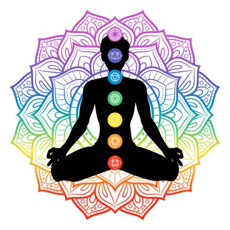 What chakra is loneliness?