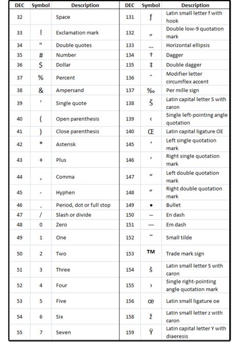 What character is Alt 32?