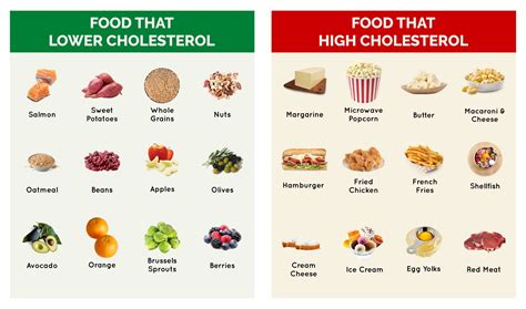What cheese can I eat if I have high cholesterol?