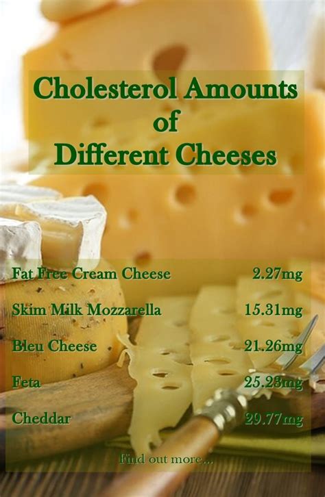What cheese is lowest in cholesterol?