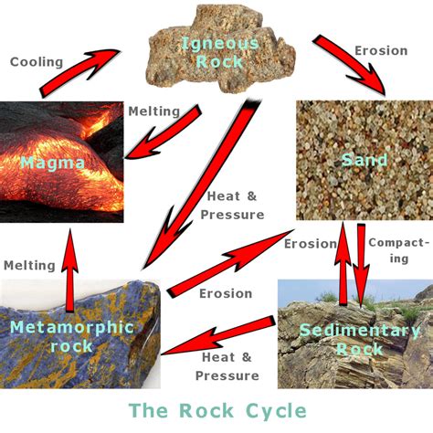 What chemical breaks down sandstone?