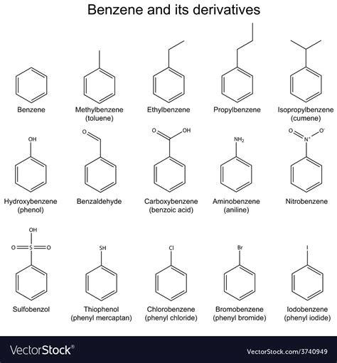 What chemical family is benzene?
