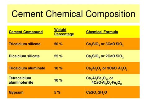 What chemical makes concrete hard?