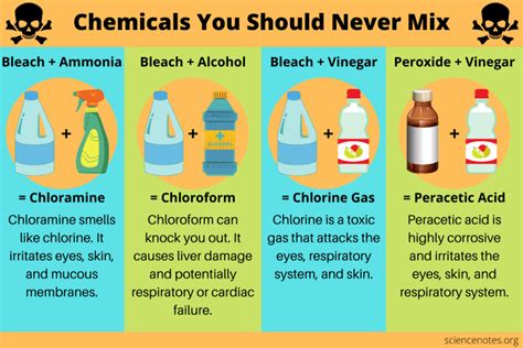What chemicals are bad for us?