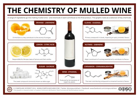 What chemicals does wine contain?
