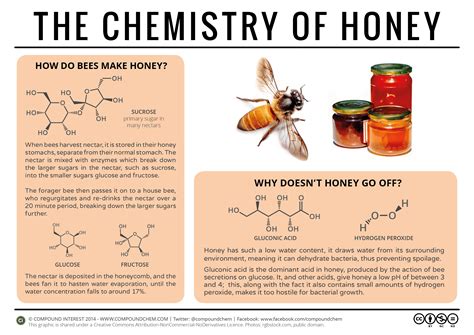 What chemicals make honey?