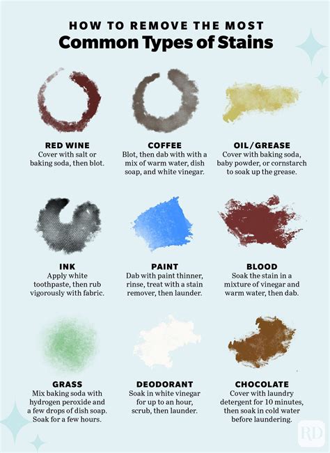 What chemicals remove ink stains?