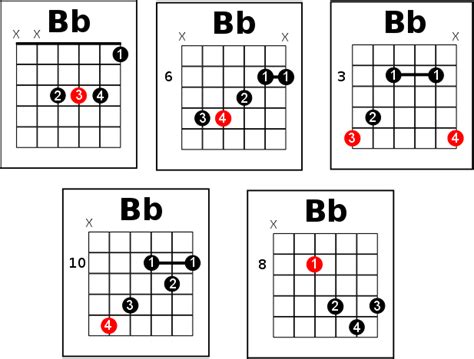 What chord can replace BB?