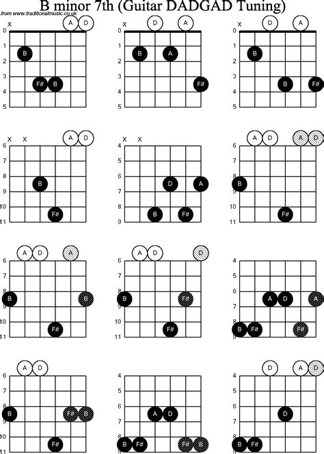 What chord is B?