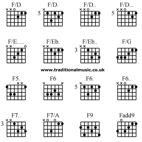 What chord is F and D?