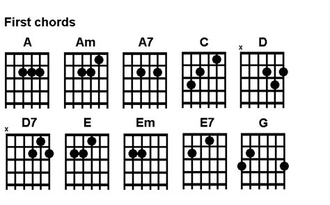 What chord should I learn first?