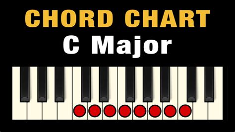 What chord sounds like C?