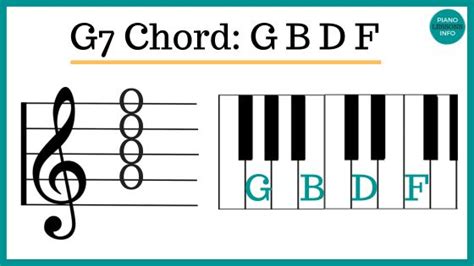 What chords can replace G7?