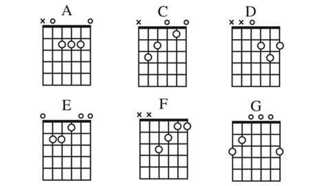 What chords should I learn first?