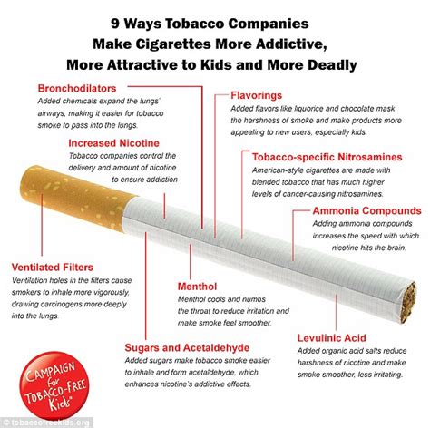 What cigarettes have no chemicals?