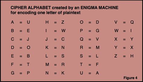 What cipher was Enigma?