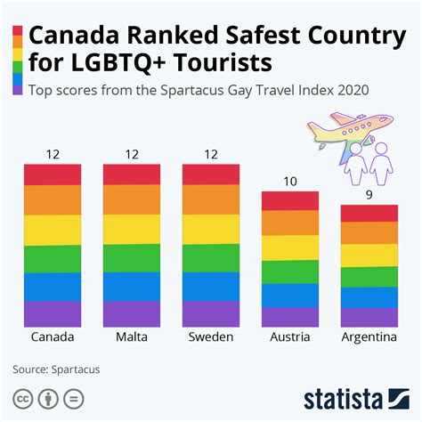 What cities in Canada are most LGBT friendly?