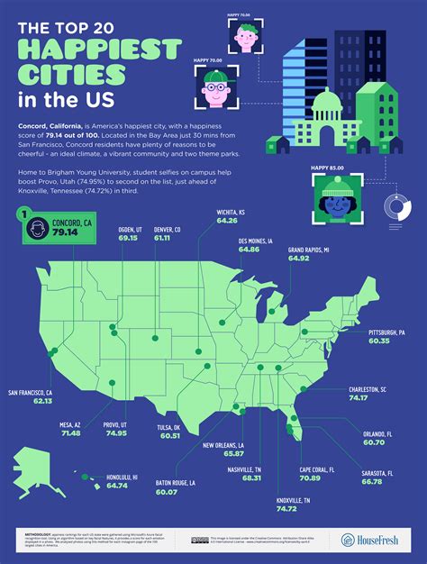 What city are people the happiest?