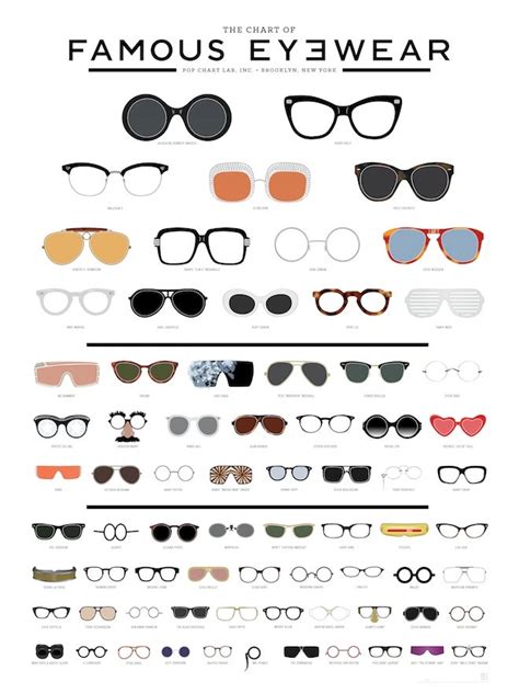 What city buys the most sunglasses?