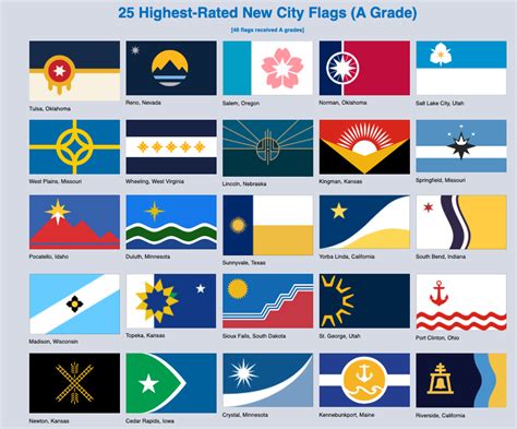 What city has the best flag?