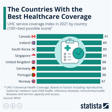 What city has the best healthcare in the world?
