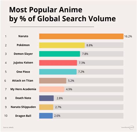 What city has the most anime?