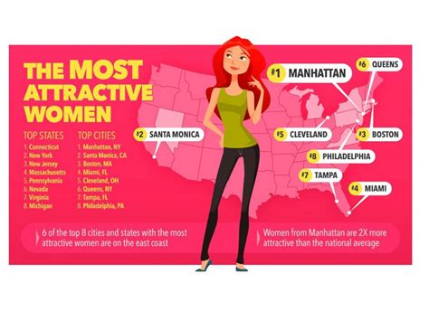 What city has the most attractive people?