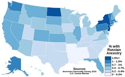 What city in the US has the most Russians?